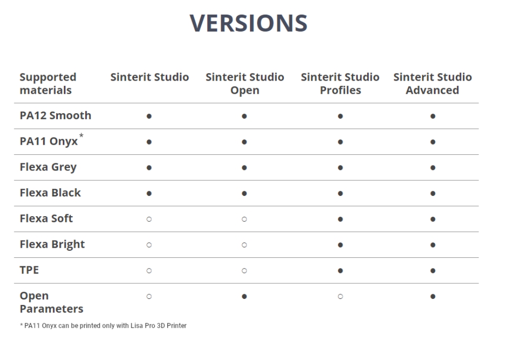 Sinterit-Studio-2019-versions